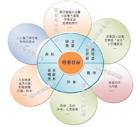 课程框架003