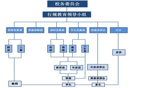 行规领导小组组织架构图.jpg