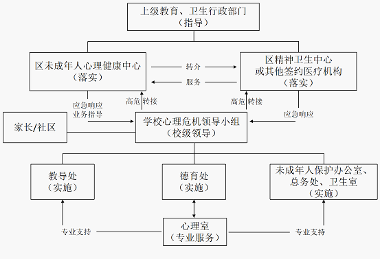 一,学校心理危机工作组织框架