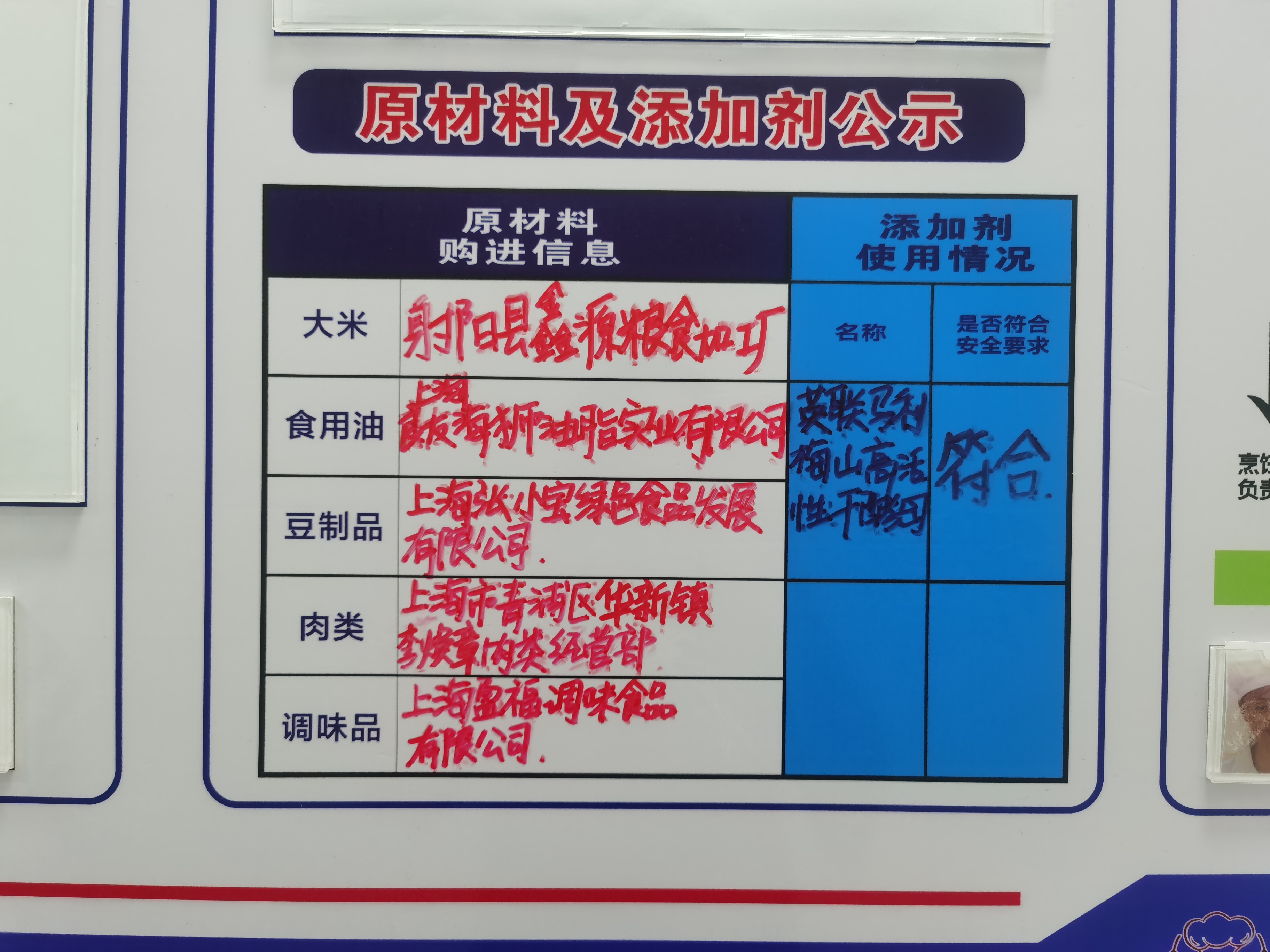 食品进货来源