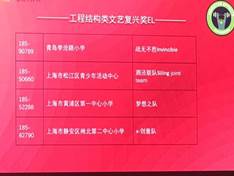 说明: 说明: C:\Users\hpyzx-user\Documents\Tencent Files\1025506326\FileRecv\MobileFile\IMG_1315.JPG